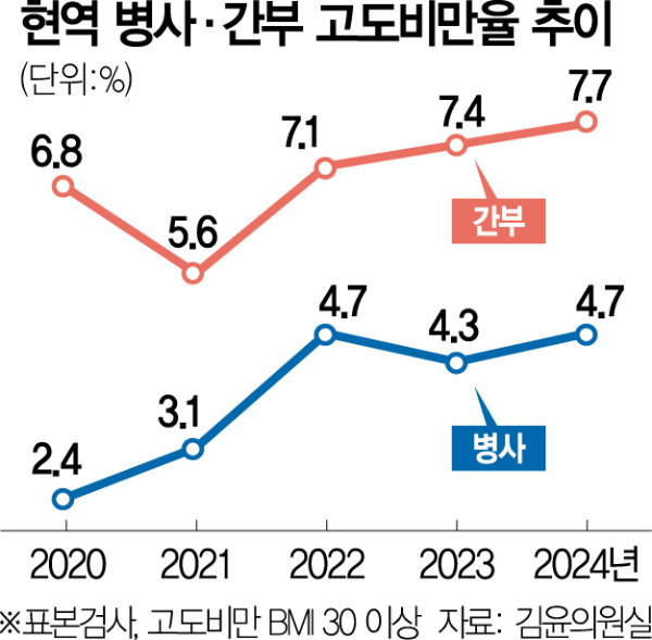 묵직해지는 국군