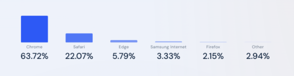 파이어폭스 근황