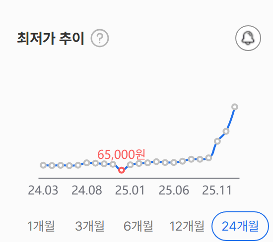 램 가격 근황