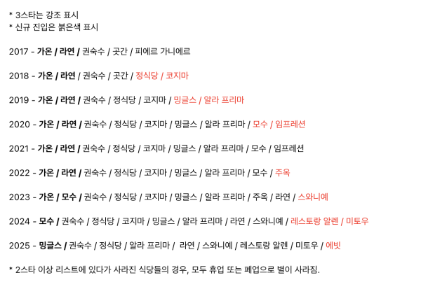 한국의 미슐랭 2스타 이상 식당들