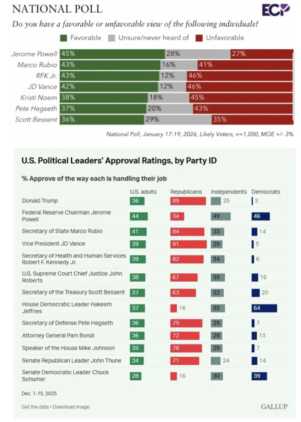 재미있게 돌아가는 미국 정치 근황
