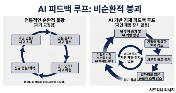 월가를 뒤흔든 AI보고서